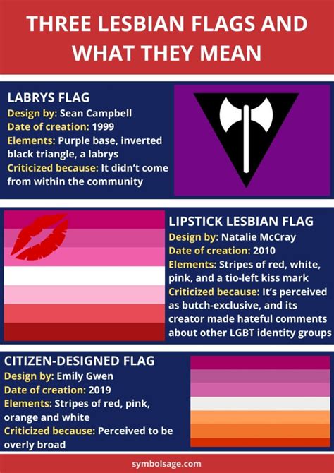 lesbian axe flag|Lesbian Flags Unveiled: Designs, Debates, and Meanings.